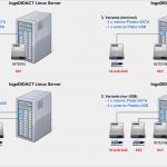 Backup Konzept Vorlage Fabelhaft Ii 4 1 Backup Konzept In Logodidact
