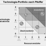Backup Konzept Vorlage Schön File Technologie Portfolio Nach Pfeiffer Empfehlungen