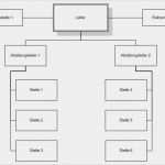 Backup Konzept Vorlage Wunderbar Stablinienorganisation Wikiwand