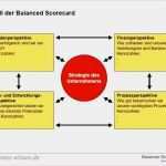 Balanced Scorecard Excel Vorlage Cool 7 Balanced Scorecard Excel Template Exceltemplates