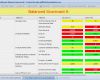 Balanced Scorecard Excel Vorlage Erstaunlich Balanced Scorecard Template