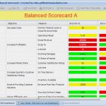 Balanced Scorecard Excel Vorlage Erstaunlich Balanced Scorecard Template