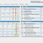 Balanced Scorecard Excel Vorlage Kostenlos Einzigartig Balanced Scorecard In Der Praxis Für Kleine Unternehmen