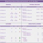 Balanced Scorecard Excel Vorlage Kostenlos Einzigartig Pin by Lisa Aragon On Anritsu