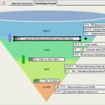Balanced Scorecard Excel Vorlage Kostenlos Großartig Guide for Tracking Marketing Kpis and Profitability