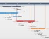 Balanced Scorecard Excel Vorlage Kostenlos Schönste Fice Timeline Gantt Chart Excel Step by Step Visual