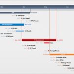 Balanced Scorecard Excel Vorlage Kostenlos Schönste Fice Timeline Gantt Chart Excel Step by Step Visual