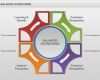 Balanced Scorecard Excel Vorlage Kostenlos Süß Balanced Scorecard Diagram for Powerpoint by