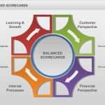 Balanced Scorecard Excel Vorlage Kostenlos Süß Balanced Scorecard Diagram for Powerpoint by