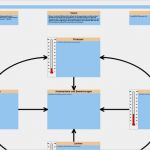 Balanced Scorecard Excel Vorlage Kostenlos Wunderbar Kennzahlen Der Balanced Scorecard Als thermometer – Excel