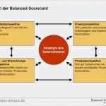 Balanced Scorecard Excel Vorlage Schön Balanced Scorecard Mit Den Richtigen Kennzahlen
