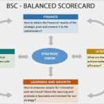 Balanced Scorecard Excel Vorlage Schönste Swot Analysis Example Template Excel Spreadsheet