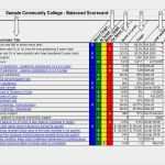 Balanced Scorecard Excel Vorlage Süß Greatest It Balanced Scorecard Examples Mw38