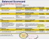 Balanced Scorecard Excel Vorlage Wunderbar Sqdcm Metrics Reverse Search
