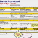 Balanced Scorecard Excel Vorlage Wunderbar Sqdcm Metrics Reverse Search