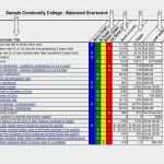 Balanced Scorecard Excel Vorlage Wunderbar top Balanced Scorecard Templates Powerpoint Wz20