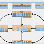 Balanced Scorecard Vorlage Bewundernswert Gewichtete Kennzahlen Der Balanced Scorecard In
