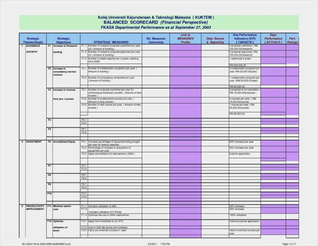 Balanced Scorecard Vorlage Einzigartig Free Balanced Scorecard Template Excel or Free Statement
