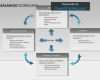 Balanced Scorecard Vorlage Einzigartig Powerpoint Balanced Scorecard