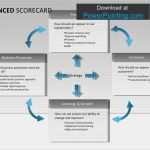 Balanced Scorecard Vorlage Einzigartig Powerpoint Balanced Scorecard