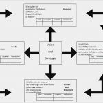Balanced Scorecard Vorlage Erstaunlich Balanced Scorecard In Der Praxis – Auch Für Kleine
