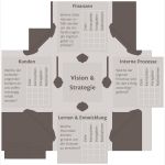 Balanced Scorecard Vorlage Fabelhaft Balanced Scorecard Bsc Controlling Blog