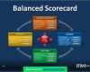 Balanced Scorecard Vorlage Fabelhaft Balanced Scorecard Powerpoint Template by Strat Pro