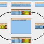 Balanced Scorecard Vorlage Genial Balanced Scorecard Visualisieren Excel Vorlagen Shop