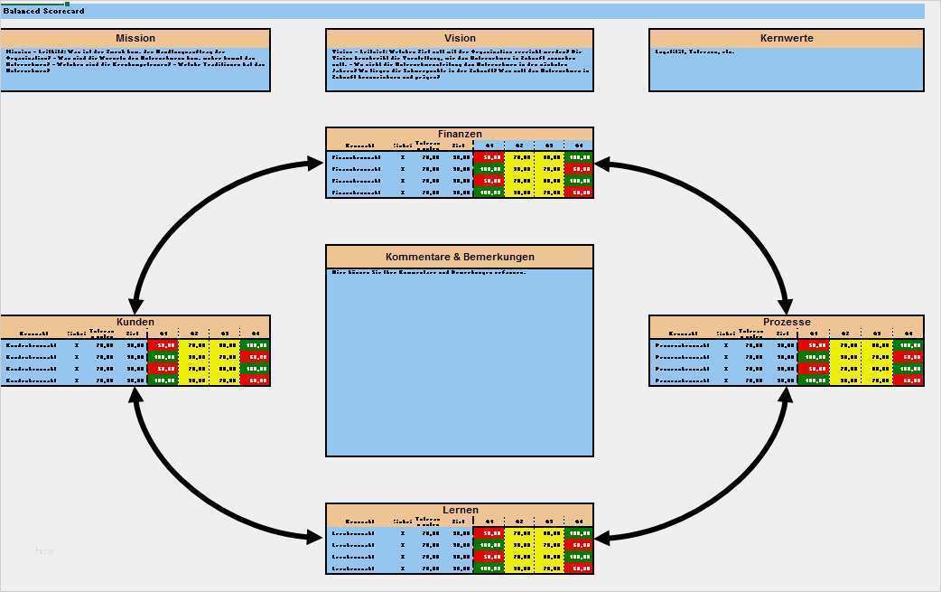 Balanced Scorecard Vorlage Genial Balanced Scorecard Visualisieren Excel Vorlagen Shop