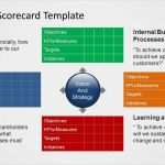 Balanced Scorecard Vorlage Großartig Balanced Scorecard Template for Powerpoint Slidemodel