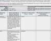 Balanced Scorecard Vorlage Großartig Ungewöhnlich Balanced Scorecard Vorlage Excel