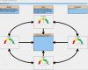 Balanced Scorecard Vorlage Hübsch Kennzahlen Der Balanced Scorecard Als Tacho Diagramm
