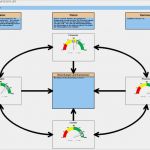 Balanced Scorecard Vorlage Hübsch Kennzahlen Der Balanced Scorecard Als Tacho Diagramm