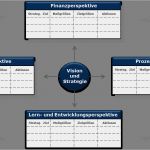 Balanced Scorecard Vorlage Luxus Beratungsunterstützung Hr Strategieberatung L Hr Balanced