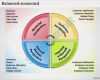 Balanced Scorecard Vorlage Neu 0414 Balanced Scorecard Template Powerpoint Presentation 2