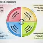 Balanced Scorecard Vorlage Neu 0414 Balanced Scorecard Template Powerpoint Presentation 2