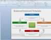 Balanced Scorecard Vorlage Wunderbar Free Balanced Scorecard Powerpoint Template