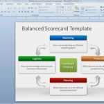 Balanced Scorecard Vorlage Wunderbar Free Balanced Scorecard Powerpoint Template
