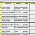 Balanced Scorecard Vorlage Wunderbar Kpi Template Excel