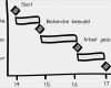 Balkendiagramm Projektmanagement Vorlage Best Of Warum Gutes Projektmanagement Im Studium Unbedingt