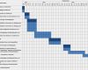 Balkendiagramm Projektmanagement Vorlage Beste Ablauf Diagramm Quot Prozesskette Diagramm Ablauf Quot