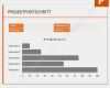 Balkendiagramm Projektmanagement Vorlage Cool Vorlage Projektfortschritt
