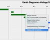 Balkendiagramm Projektmanagement Vorlage Genial Kostenlose Vorlage Für Gantt Diagramme In Excel
