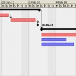 Balkendiagramm Projektmanagement Vorlage Neu 2 3 Balkenplan Gantt Diagramm