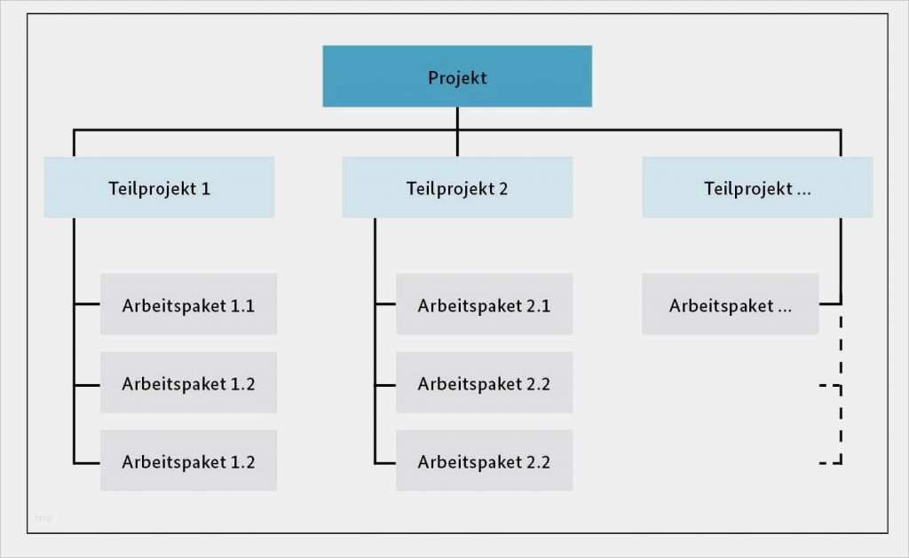 Balkendiagramm Projektmanagement Vorlage Neu Projektmanagement – Bibliotheksportal