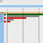Balkendiagramm Projektmanagement Vorlage Schön Leistungsfortschritt Für Arbeitspakete Ermitteln Und