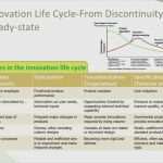 Band Flyer Vorlagen Fabelhaft Band Flyer Vorlagen Genial 26 Best Flipchart Vorlagen