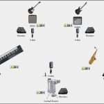 Band Rider Vorlage Genial sound Engineer & Rider