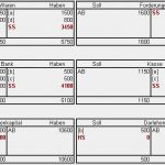 Bank Konto Kündigen Vorlage Großartig Konten Eröffnungsbilanzkonto Und Schlussbilanzkonto