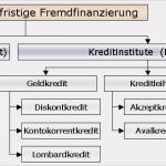 Barclaycard Kündigen Vorlage Großartig Rate Bei Kredit Berechnen Rate Bei Kredit Berechnen